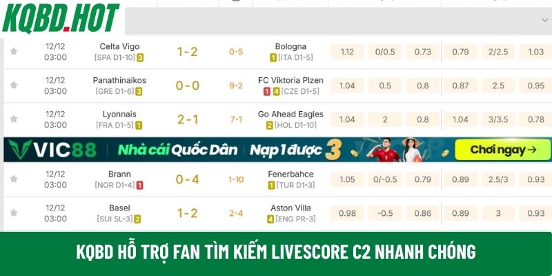 livescore C2 nhanh chóng
