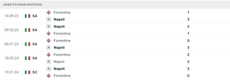 Napoli đang chiếm ưu thế trong những cuộc đối đầu gần đây 