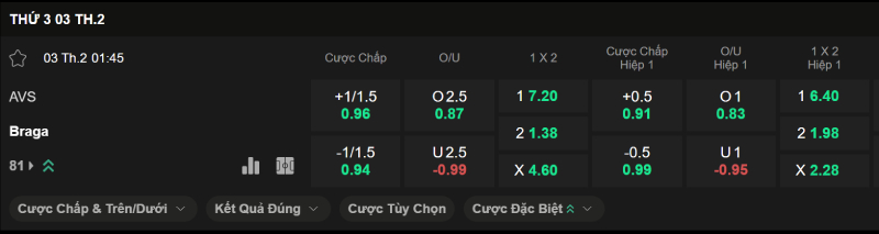 Trên đây là tỷ lệ kèo trận đấu AVS vs Braga