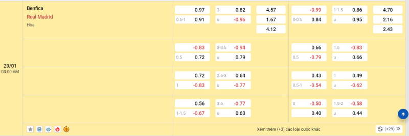 Trên đây là tỷ lệ kèo trận đấu Benfica vs Real Madrid