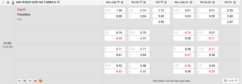 Trên đây là tỷ lệ kèo trận đấu Napoli vs Fiorentina