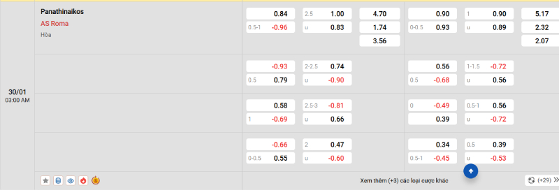 Trên đây là tỷ lệ kèo trận đấu Panathinaikos vs AS Roma