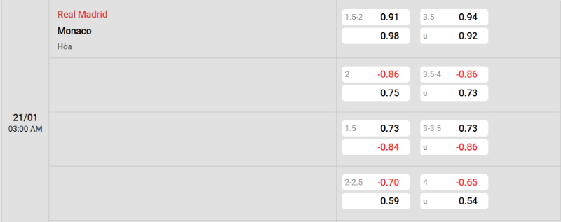 Trên đây là tỷ lệ kèo trận đấu Real Madrid vs Monaco