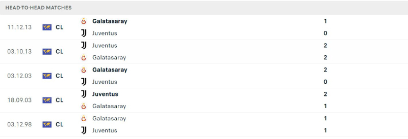 Những trận đấu giữa 2 đội luôn diễn ra giằng có và đầy căng thẳng 