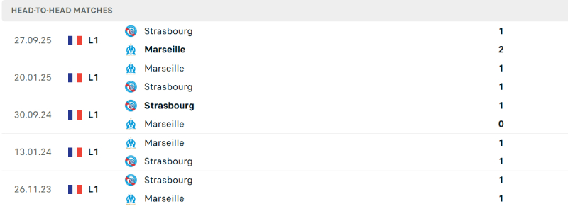 Lịch sử đối đầu khá cân bằng của 2 đội 