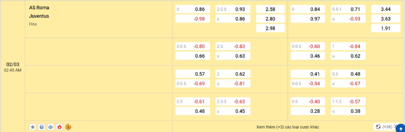Trên đây là tỷ lệ kèo trận đấu AS Roma vs Juventus