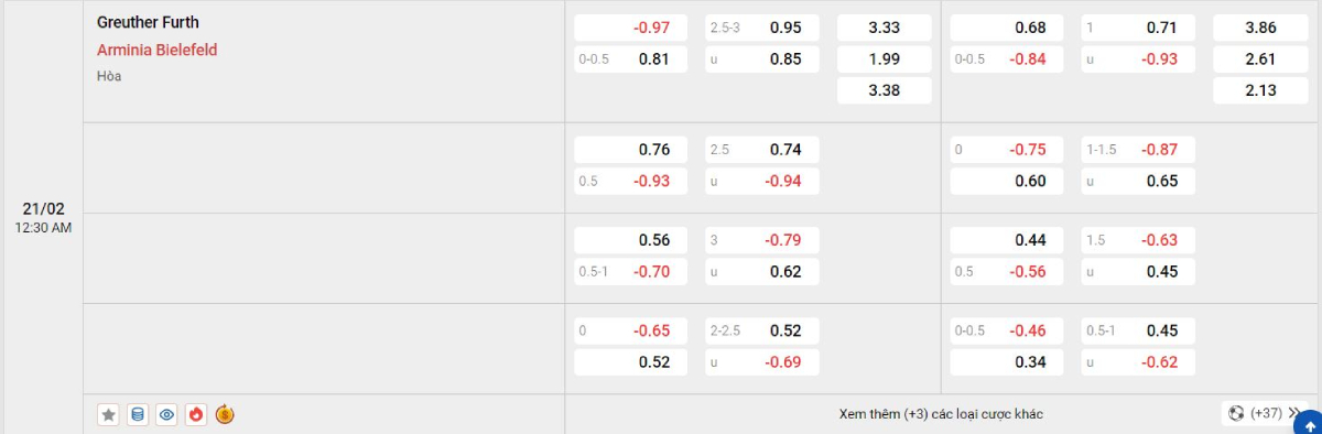 Trên đây là tỷ lệ kèo trận đấu Greuther Furth vs Bielefeld