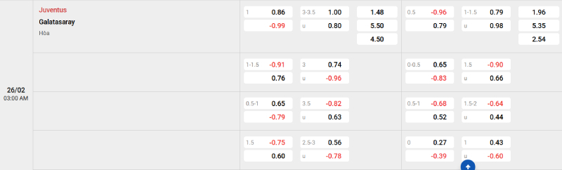 Trên đây là tỷ lệ kèo trận đấu Juventus vs Galatasaray