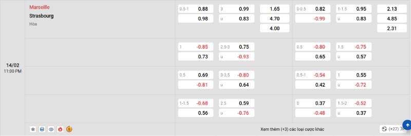 Trên đây là tỷ lệ kèo trận đấu Marseille vs Strasbourg