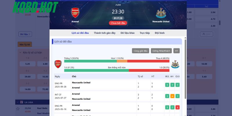 Quá khứ đụng độ giữa Arsenal vs Newcastle