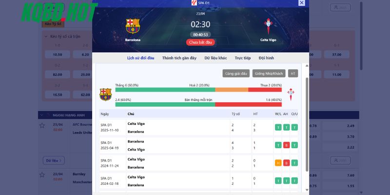 Những lần đụng độ trước đây của Barcelona vs Celta Vigo