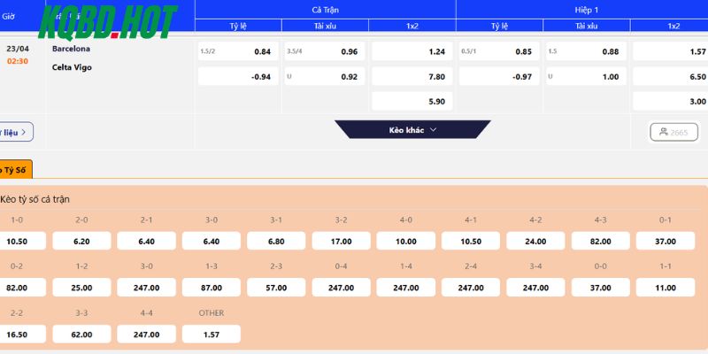 Soi kèo Barcelona vs Celta Vigo trong giải La Liga 2026