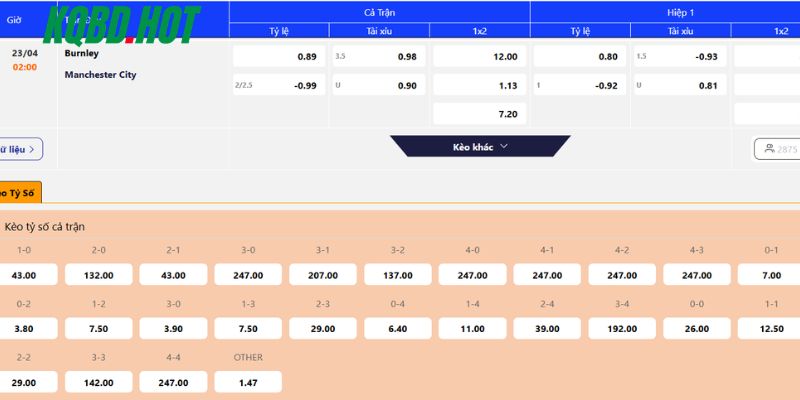 Soi kèo Burnley vs Man City trong giải Ngoại Hạng Anh 2026